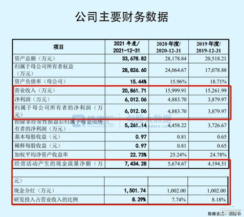 科萊瑞迪創(chuàng)業(yè)板IPO隱憂 經銷商變動頻繁，毛利率落后同行，依賴采購代理模式