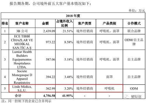 怡和嘉業(yè)經銷商選擇疑