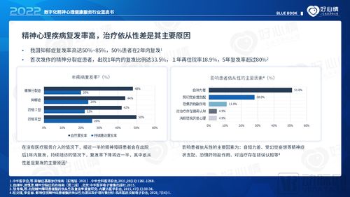 2022年數字化精神心理健康服務行業藍皮書