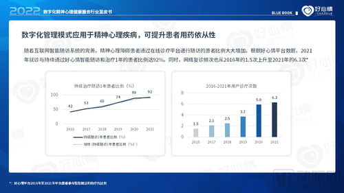 2022年數字化精神心理健康服務行業藍皮書